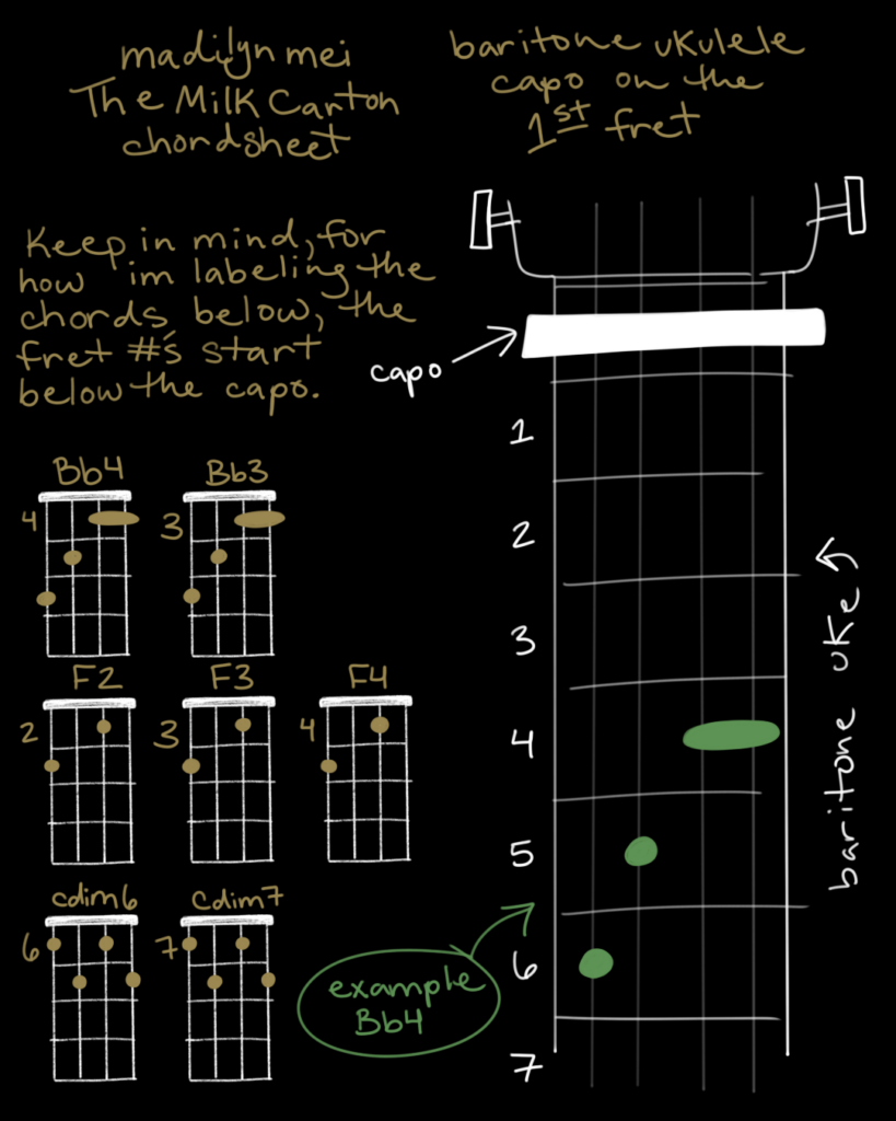 MilkCartonChords_Guide1